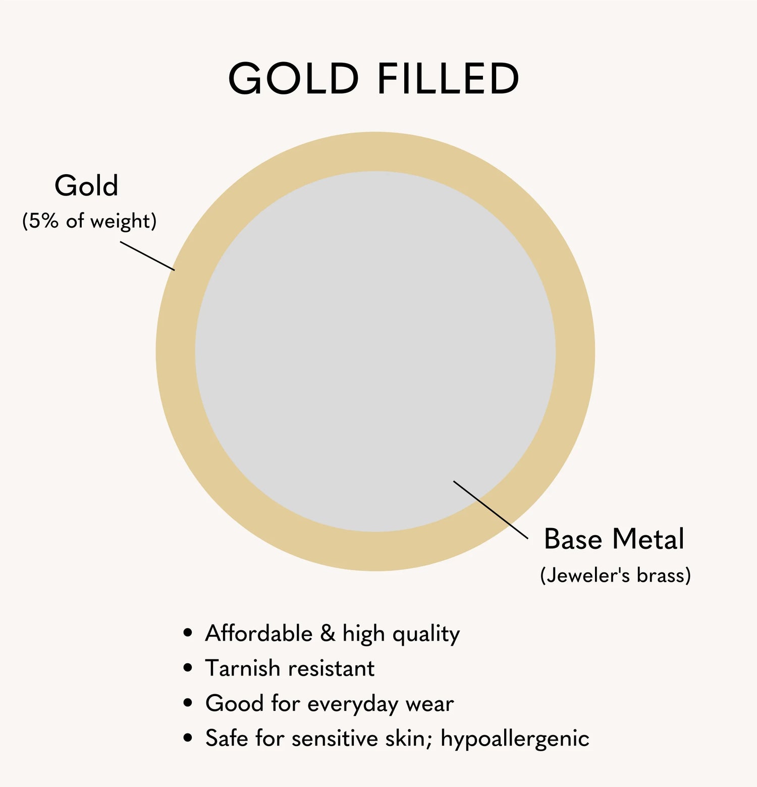 Understanding 14k Gold Filled